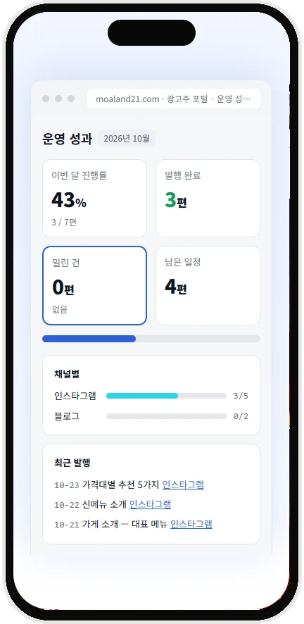 SNS 대행 캠페인 운영 화면